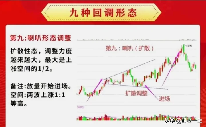 抄底必杀神奇