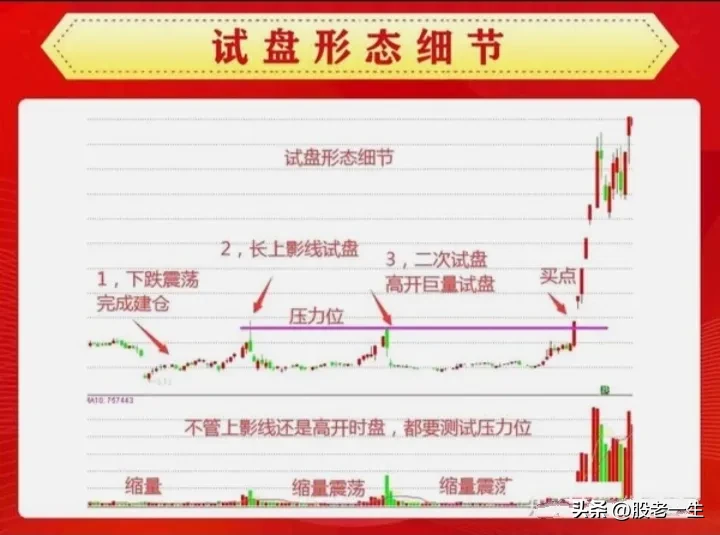 炒股要理解技术表现背后的逻辑