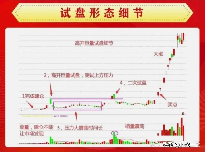 炒股要理解技术表现背后的逻辑