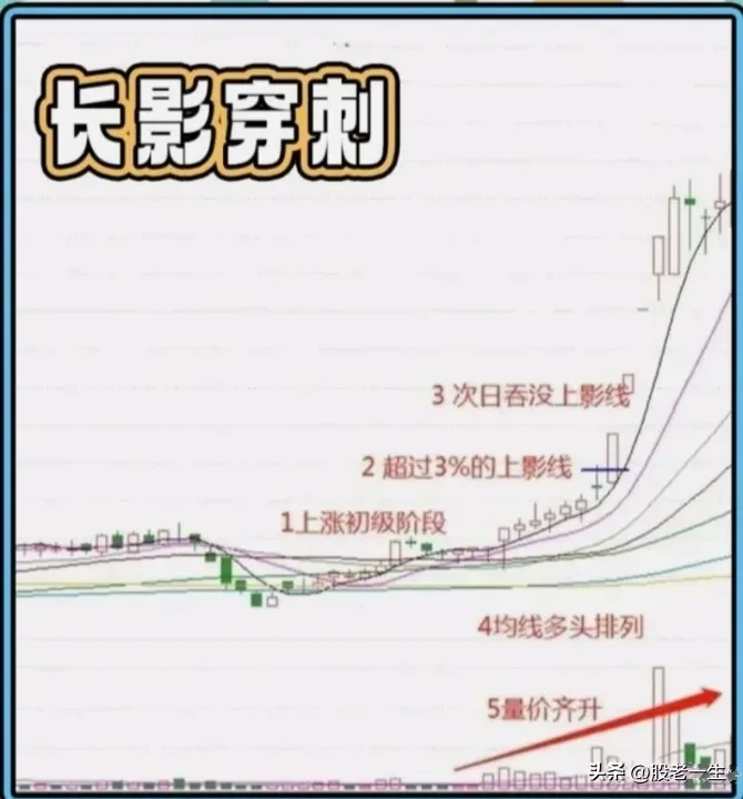 顶级短线高手让主力资金闻风丧胆的实战招式