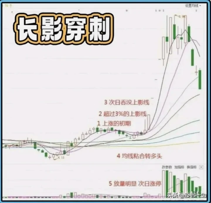 顶级短线高手让主力资金闻风丧胆的实战招式