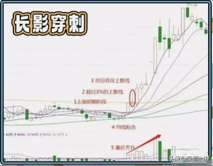 顶级短线高手让主力资金闻风丧胆的实战招式