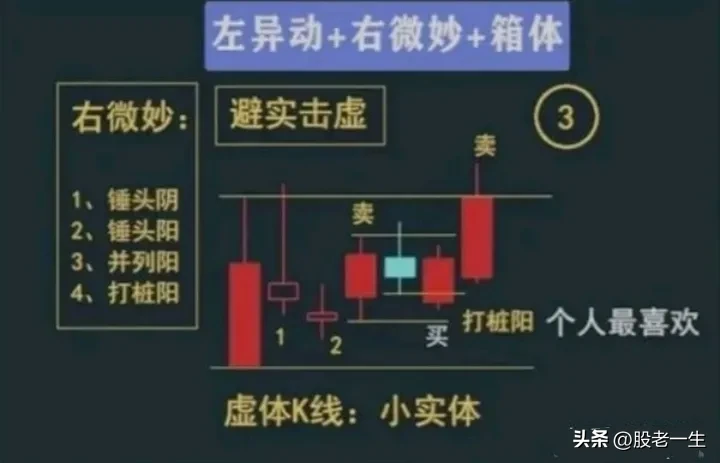 世界顶级大师最精华的投资技巧