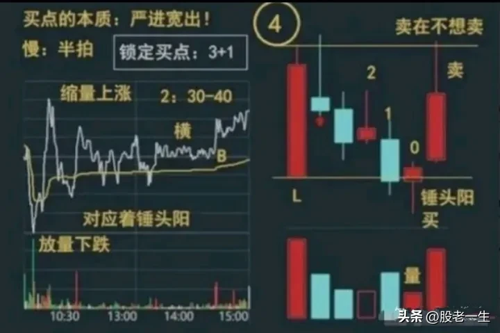 世界顶级大师最精华的投资技巧