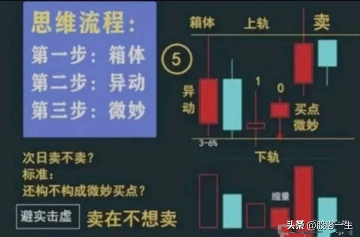 世界顶级大师最精华的投资技巧