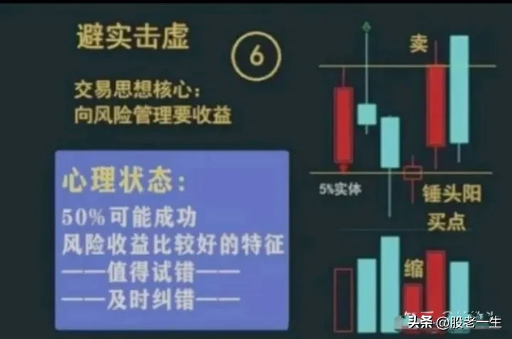 世界顶级大师最精华的投资技巧