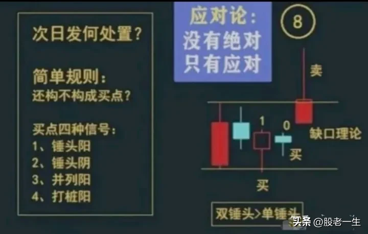 世界顶级大师最精华的投资技巧