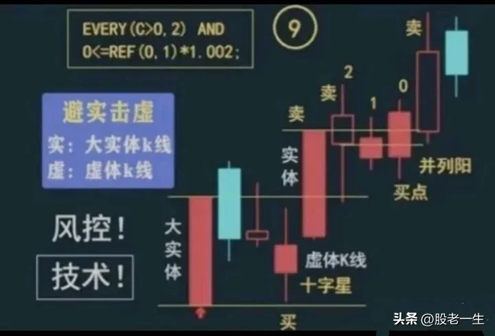 世界顶级大师最精华的投资技巧