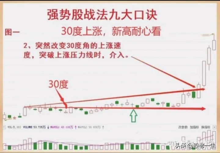 炒股要想取得成功只有远离平庸股