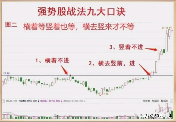 炒股要想取得成功只有远离平庸股
