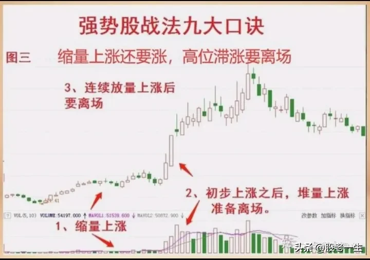炒股要想取得成功只有远离平庸股