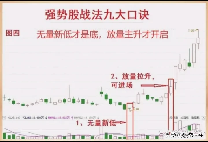 炒股要想取得成功只有远离平庸股