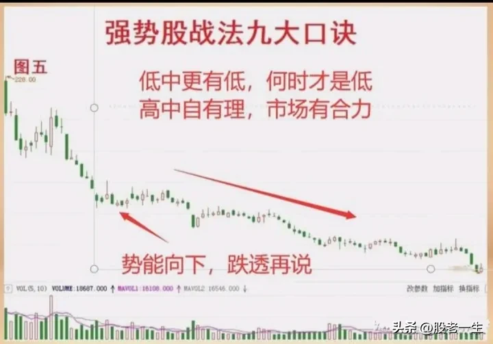 炒股要想取得成功只有远离平庸股