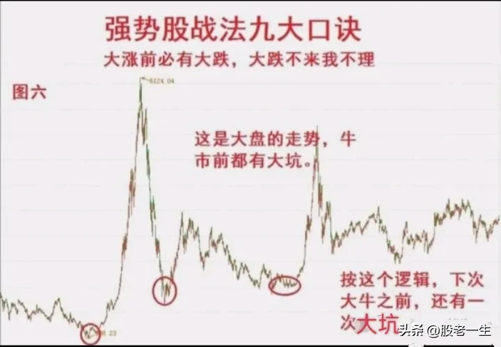 炒股要想取得成功只有远离平庸股