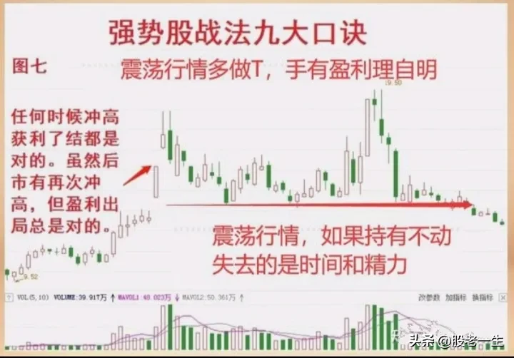 炒股要想取得成功只有远离平庸股