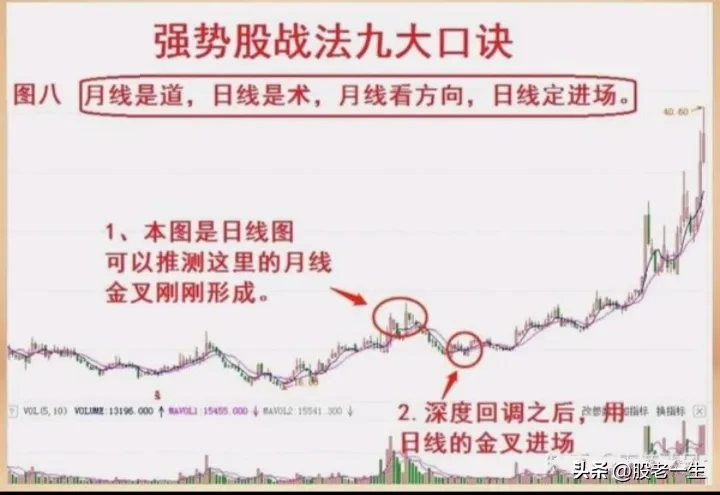炒股要想取得成功只有远离平庸股