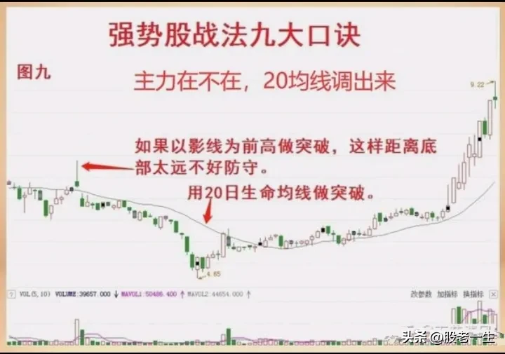 炒股要想取得成功只有远离平庸股