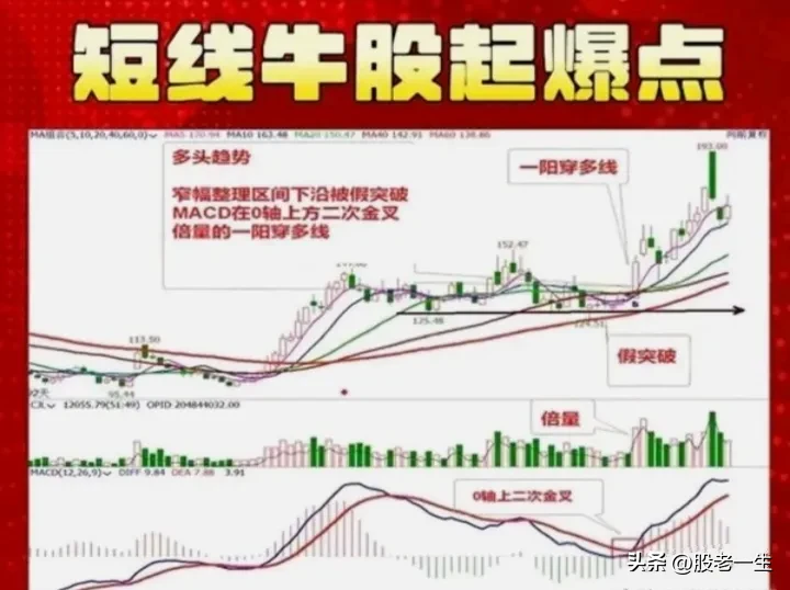对散户来说做短线好还是中长线好