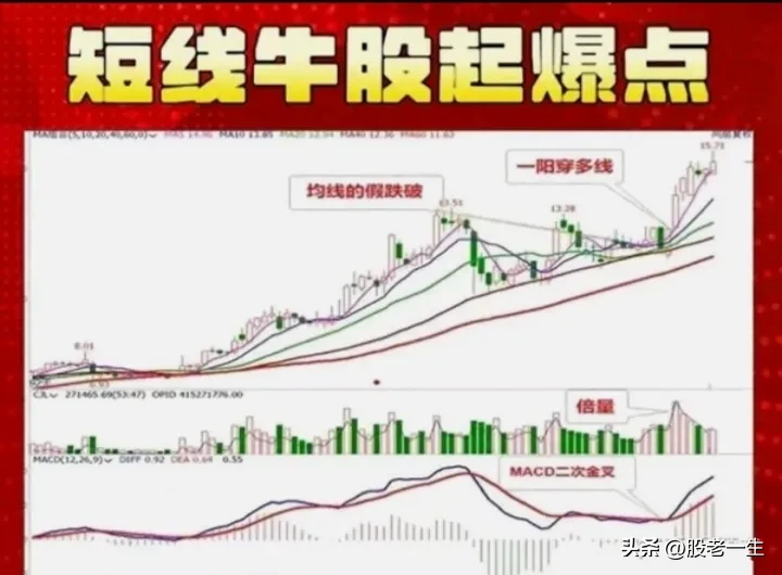 对散户来说做短线好还是中长线好