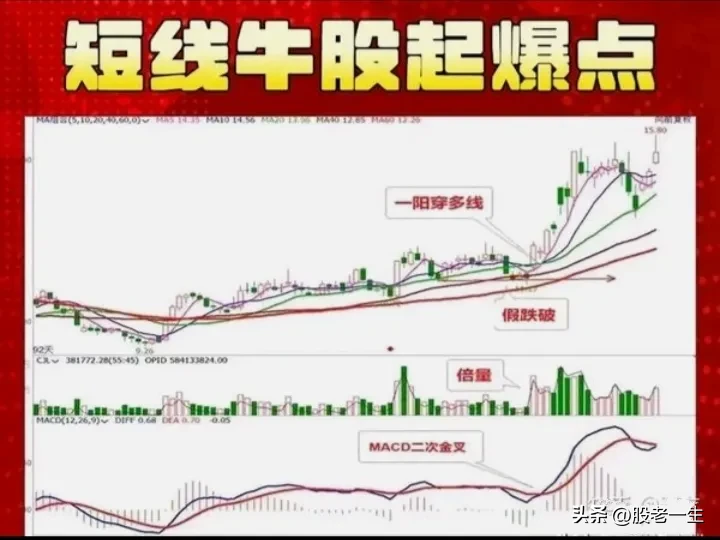 对散户来说做短线好还是中长线好