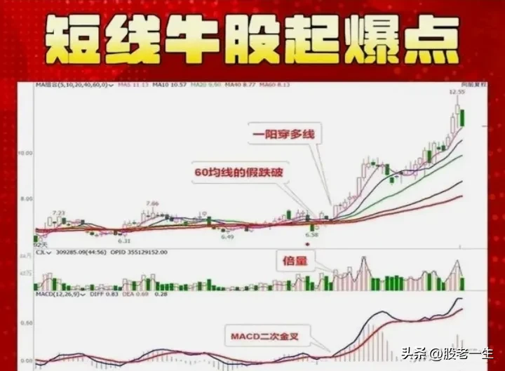 对散户来说做短线好还是中长线好