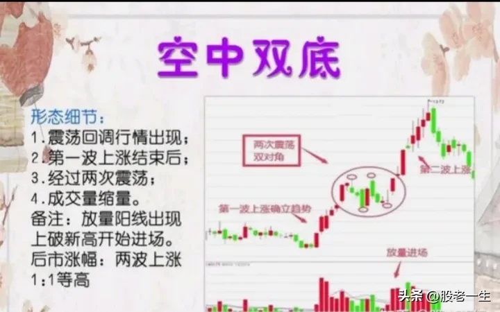 领悟其中的逻辑实现从十万到一百万的跨越