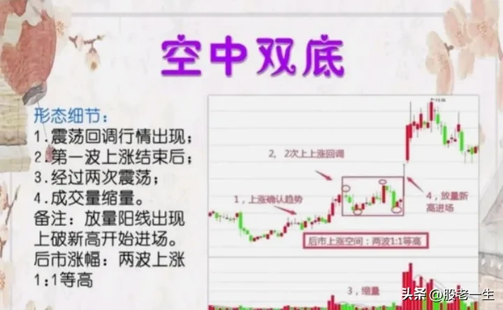 领悟其中的逻辑实现从十万到一百万的跨越