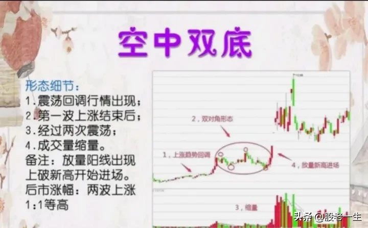 领悟其中的逻辑实现从十万到一百万的跨越