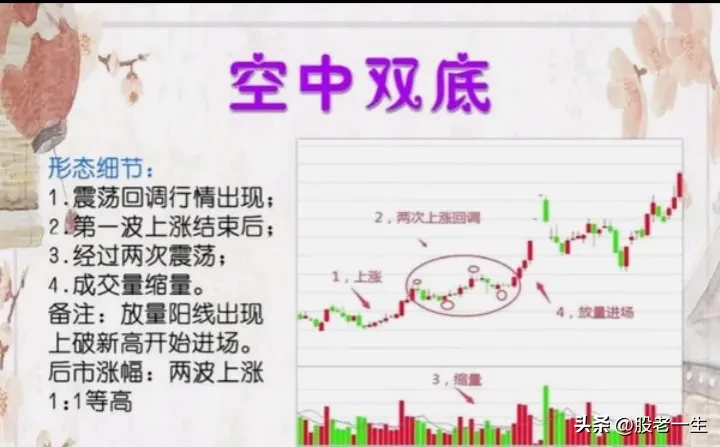 领悟其中的逻辑实现从十万到一百万的跨越