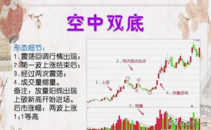 领悟其中的逻辑实现从十万到一百万的跨越