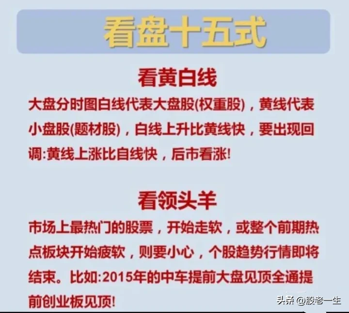 看盘十五式