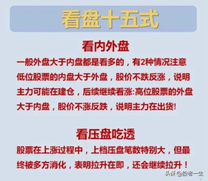 看盘十五式
