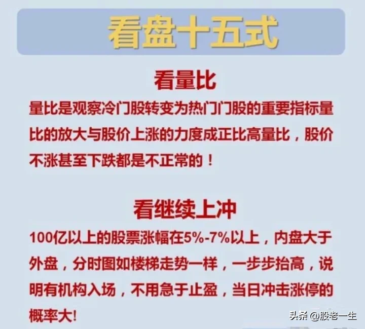 看盘十五式