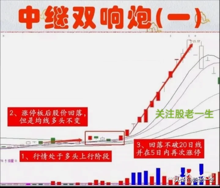 宁波敢死队最为霸道的操盘手法出现这种启动形态往往是股价即将进入