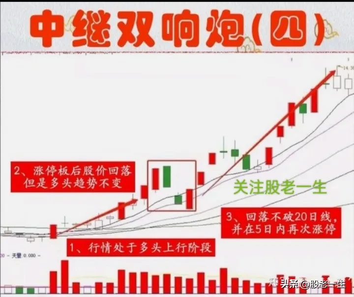 宁波敢死队最为霸道的操盘手法出现这种启动形态往往是股价即将进入