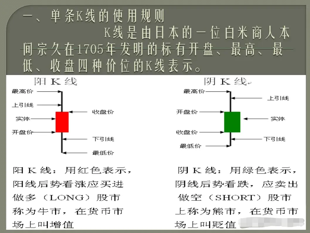 K线技术