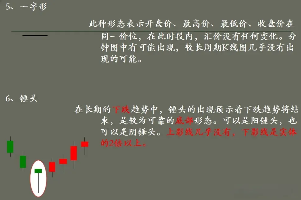 K线技术