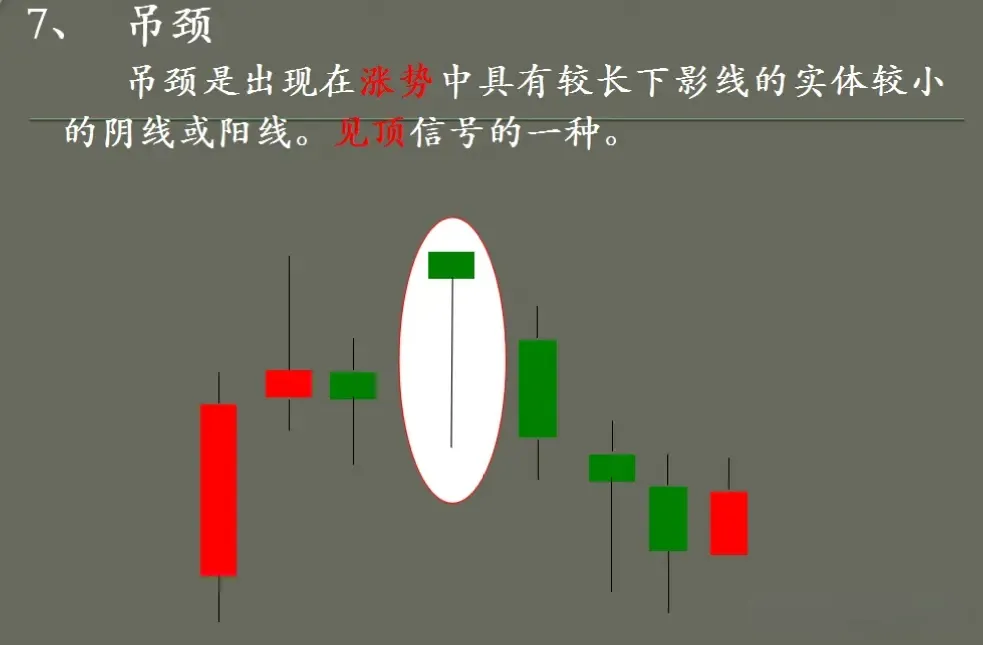 K线技术