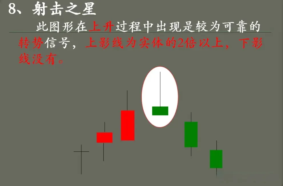 K线技术