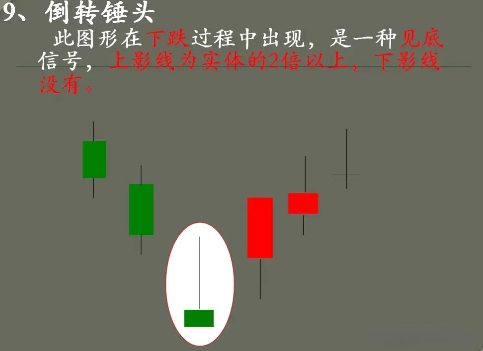 K线技术