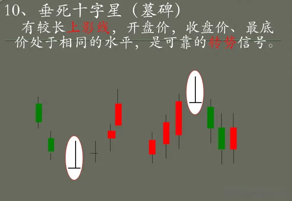 K线技术
