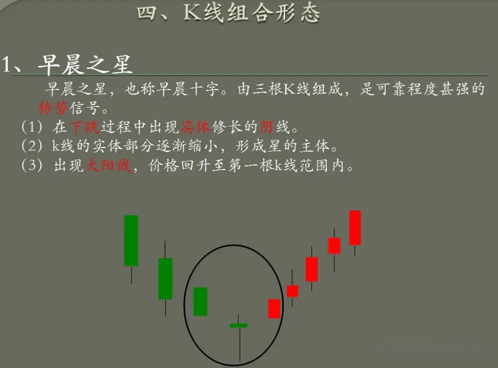 K线技术