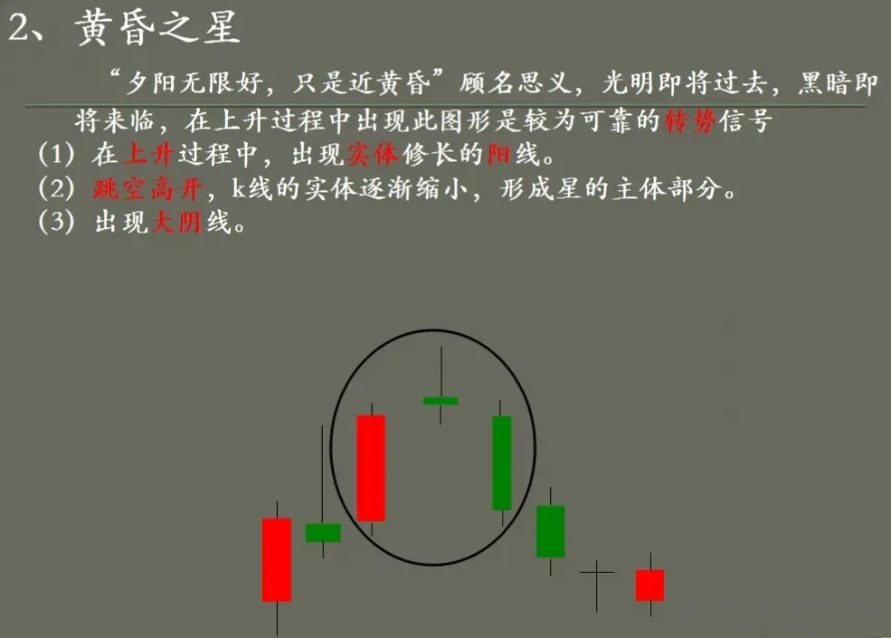 K线技术