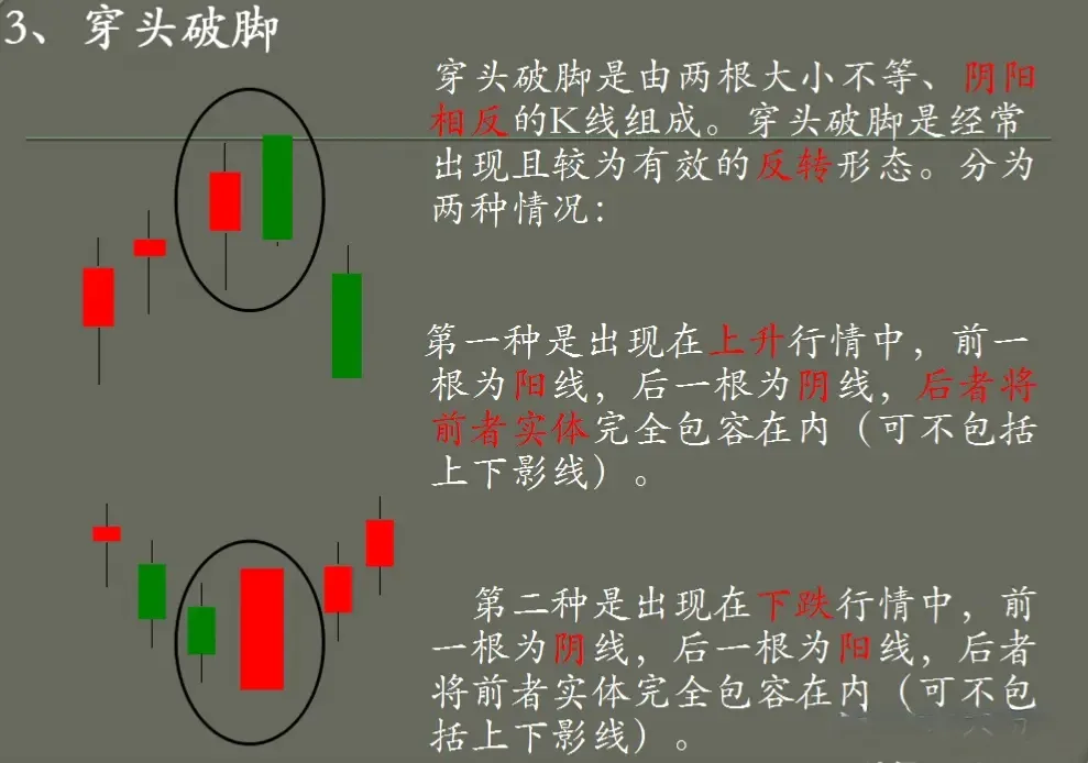 K线技术