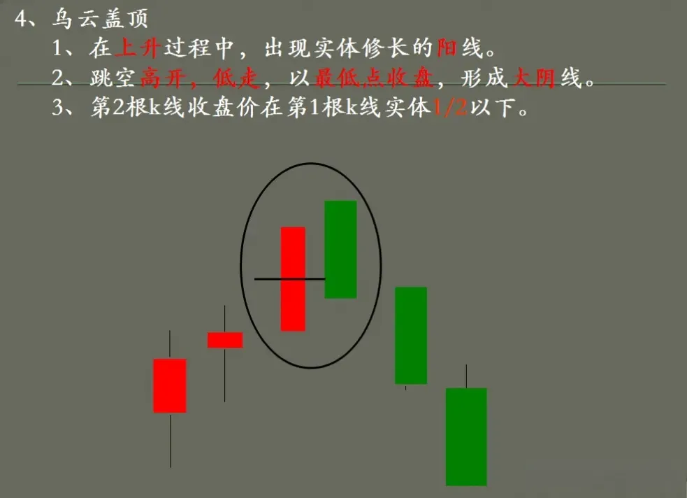 K线技术