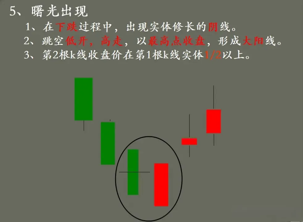 K线技术
