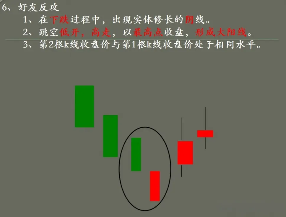 K线技术