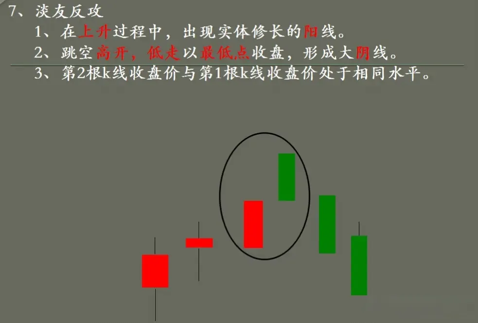 K线技术