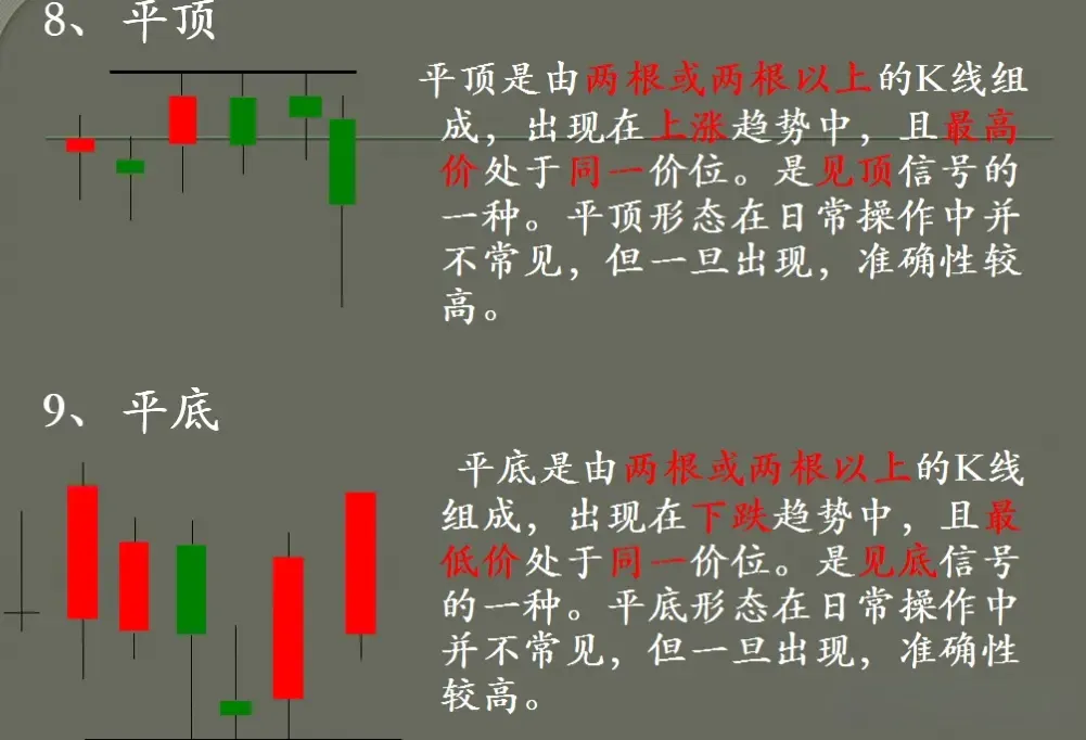 K线技术