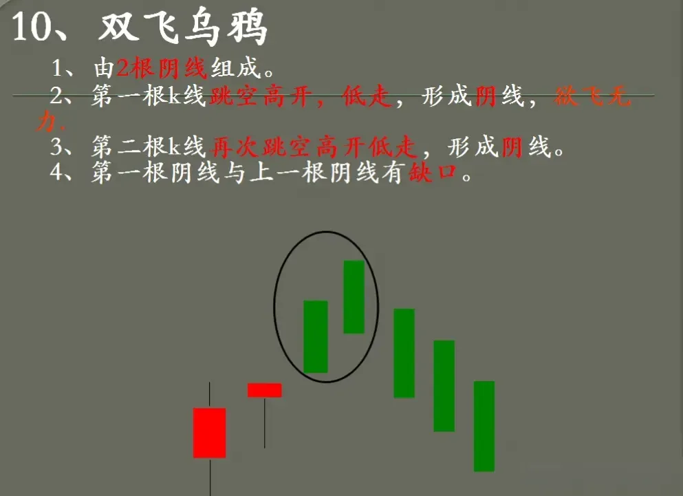 K线技术
